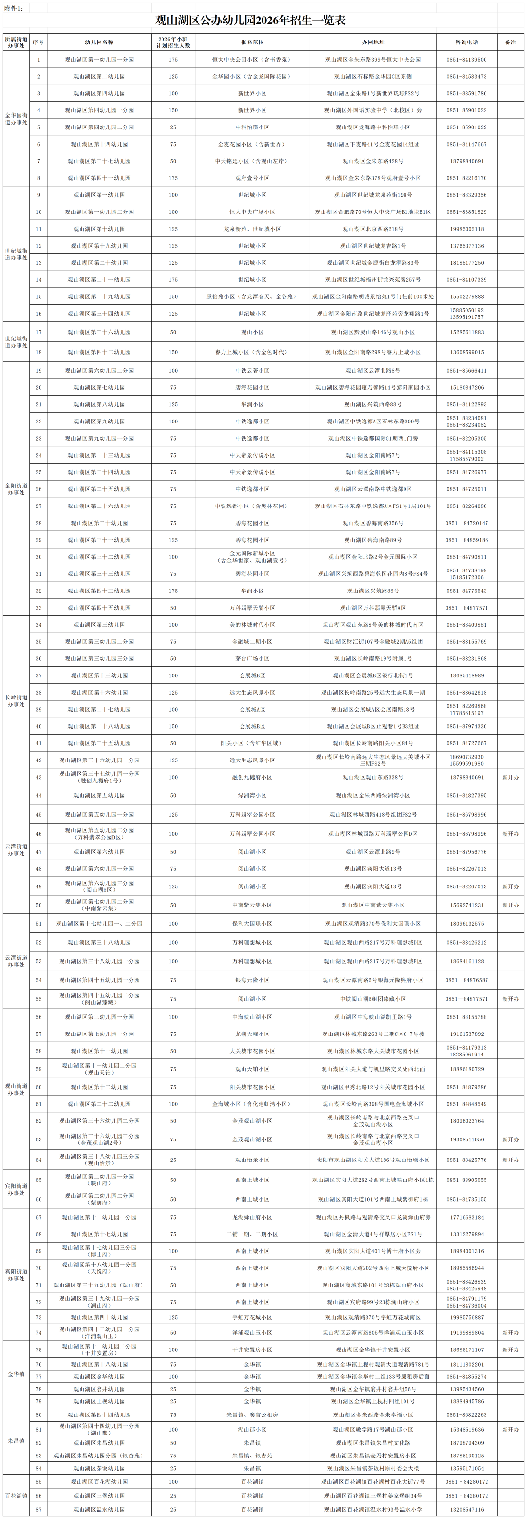 观山湖区2026年幼儿园招生工作通知