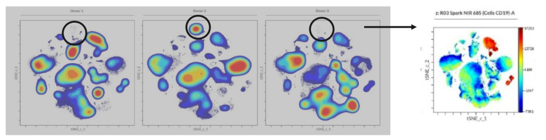 CytoFLEX mosaic光譜流式分析儀