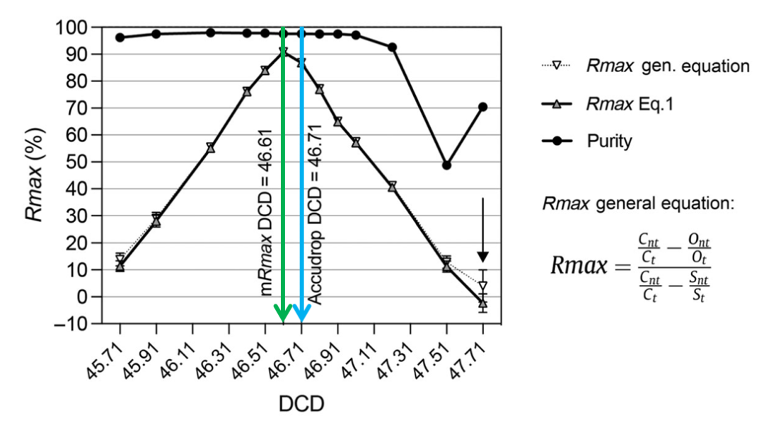 分選技術新突破：純度與得率的全面提升