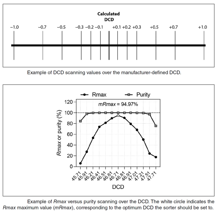 分選技術新突破：純度與得率的全面提升