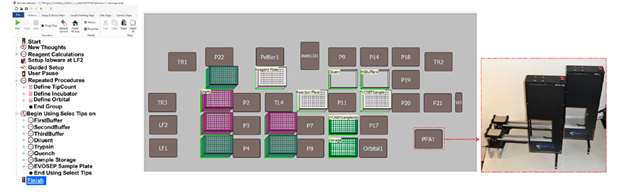自動(dòng)化助力蛋白質(zhì)組學(xué)樣本高質(zhì)量制備