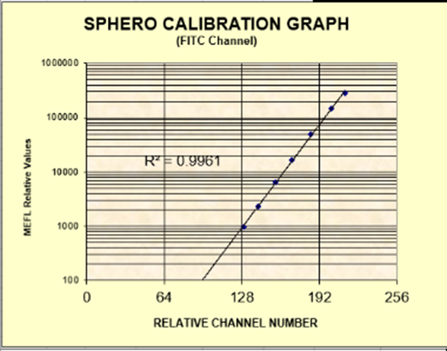 新版指南解读 | TBNK性能验证及室内质控怎么做？