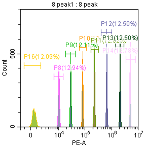 新版指南解读 | TBNK性能验证及室内质控怎么做？