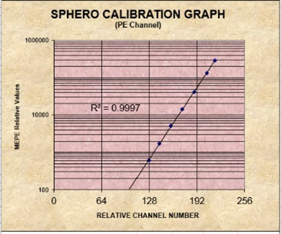 新版指南解读 | TBNK性能验证及室内质控怎么做？