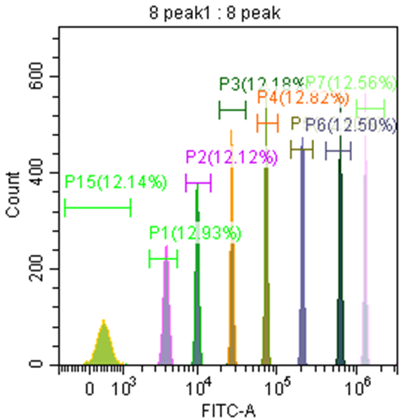 新版指南解读 | TBNK性能验证及室内质控怎么做？
