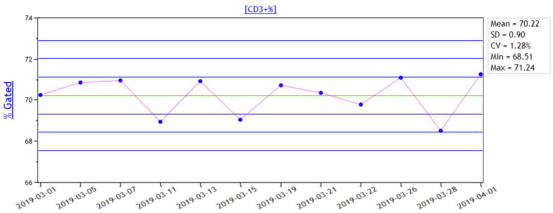 新版指南解读 | TBNK性能验证及室内质控怎么做？