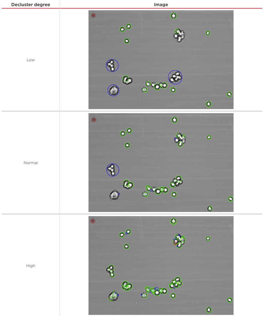 团聚细胞计数的应用解决方案：Cell Type参数优化