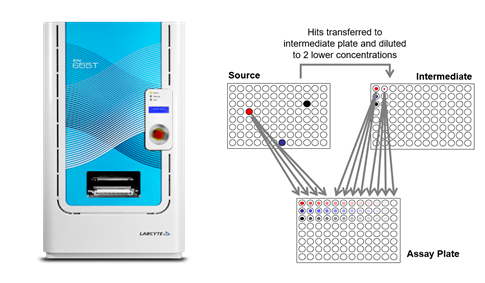 实验室自动化：中药研究的创新催化剂
