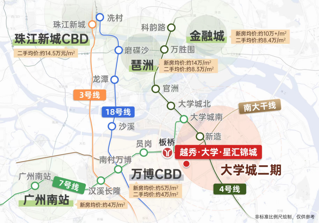 越秀大学星汇锦城首开价格低至3.2万元/㎡起