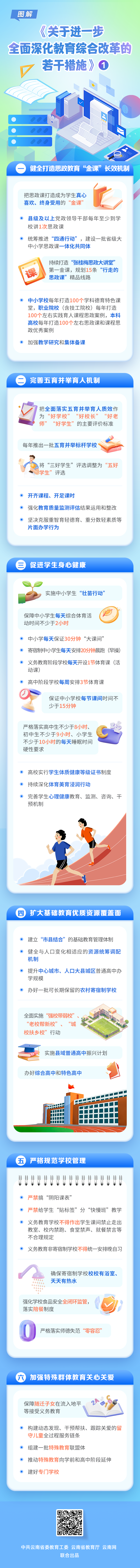 一图读懂！中共云南省委办公厅、云南省人民政府办公厅印发《关于进一步全面深化教育综合改革的若干措施》