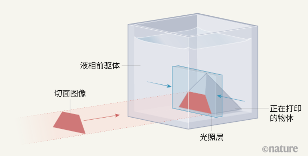 毫米与微米的换算_微米级珍珠粉价格_我国首次完成太空3d打印