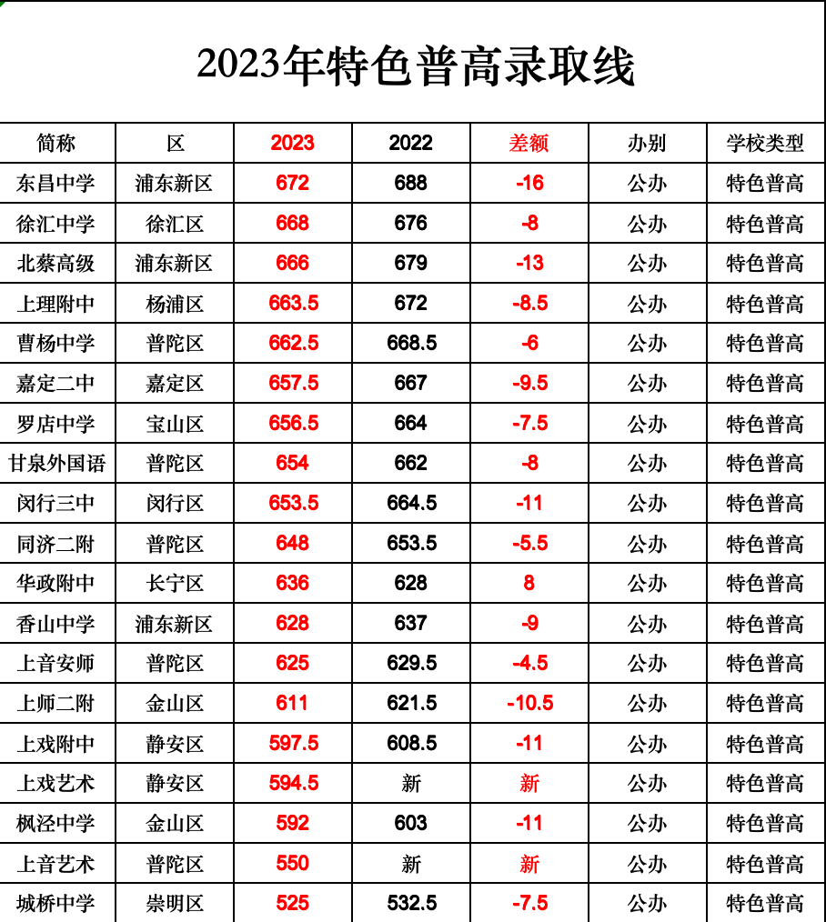 上海市紫竹园中学