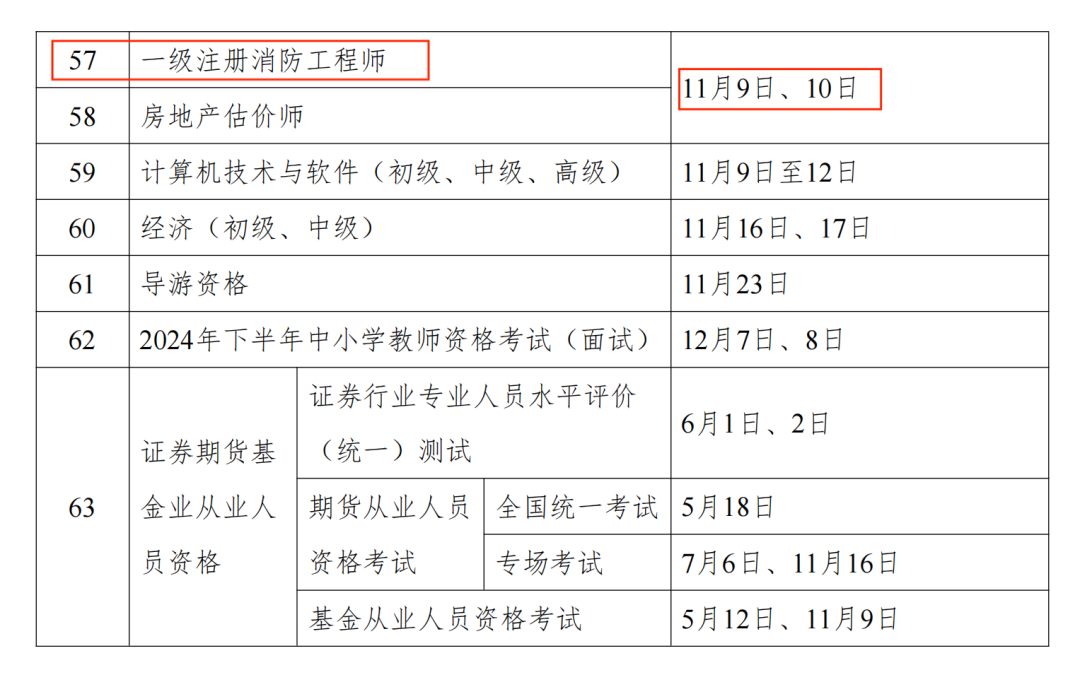 2031年一建考试时间_2921年一建考试时间_一建考试时间2024考试时间