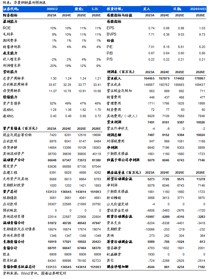 2024年08月27日 华菱钢铁股票