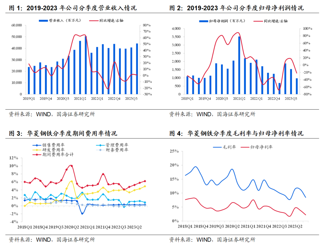 2024年08月27日 华菱钢铁股票