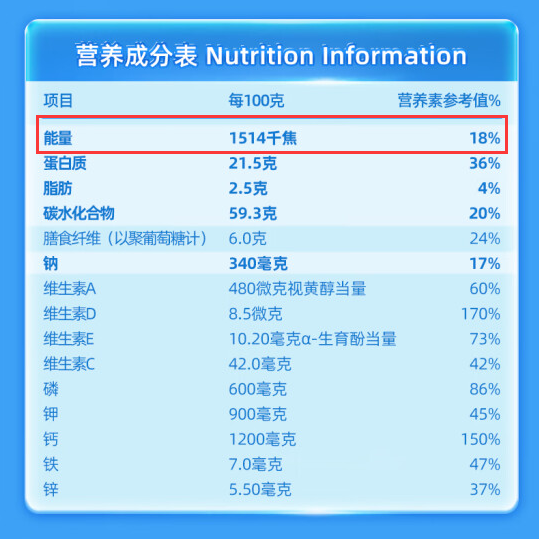 8款代餐奶昔测评代餐难代所有营养活力达中粮标示不符