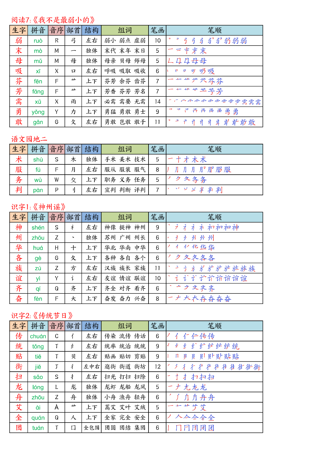 26年新版二年级下册语文《写字表生字课课贴+默写单》（拼音、部首、结构、组词、笔顺）汇总，电子版可打印