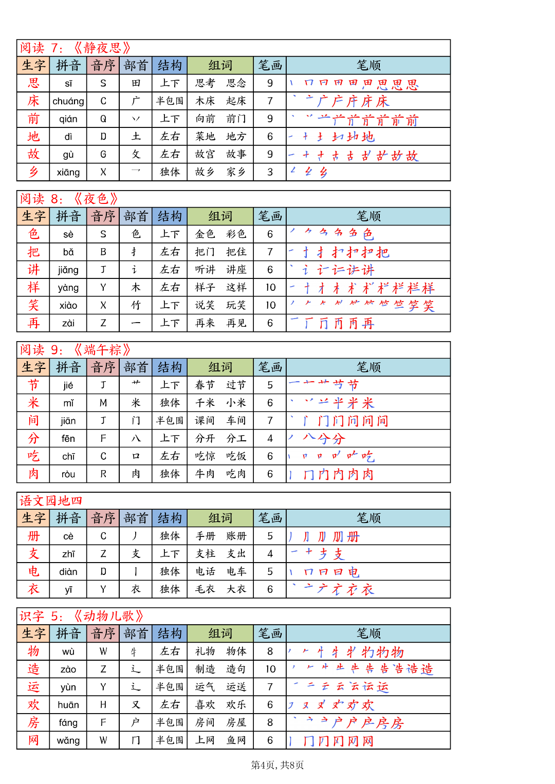 26年新版一年级下册语文《写字表生字课课贴+默写单》（拼音、部首、结构、组词、笔顺）汇总，电子版可打印