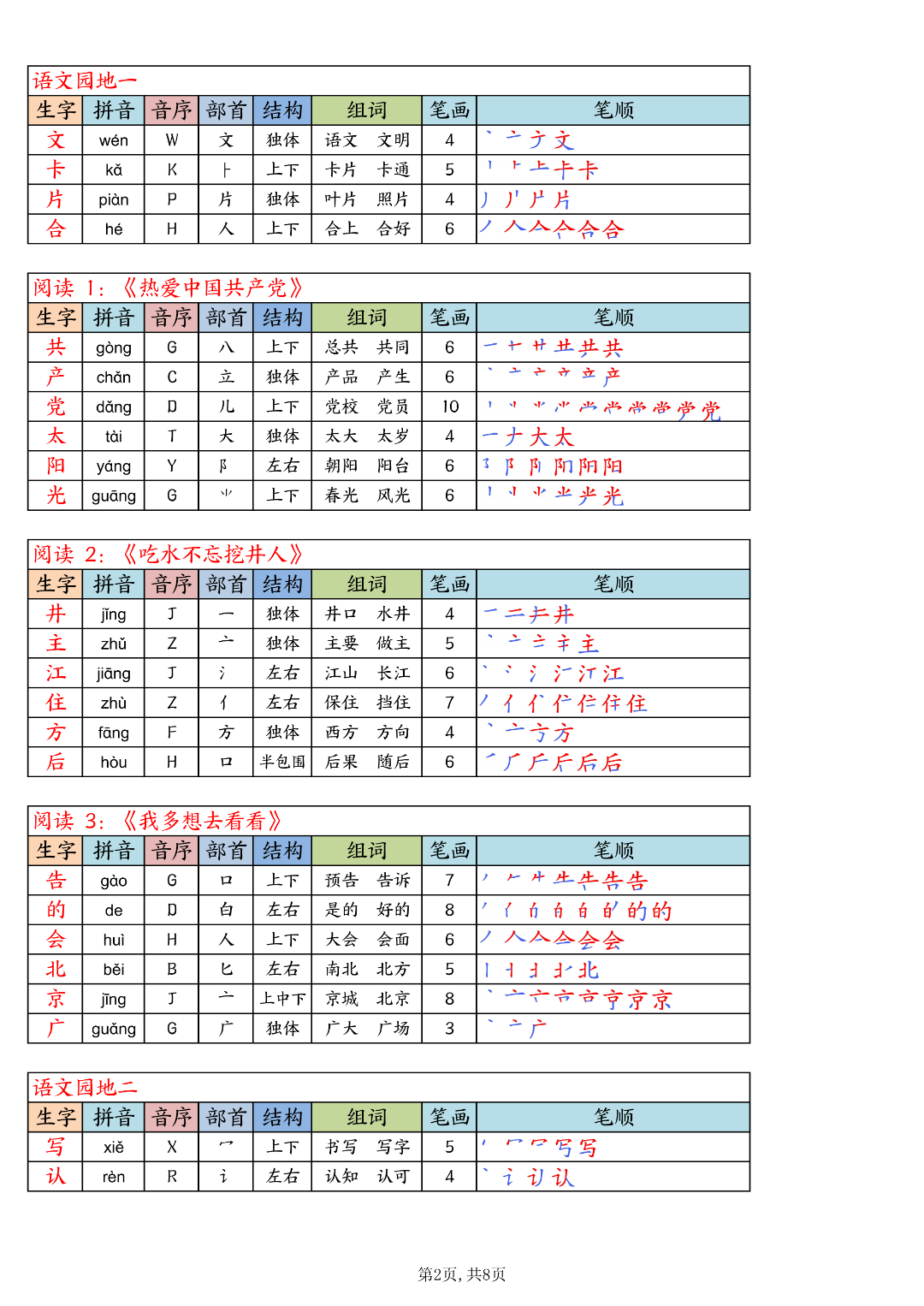 26年新版一年级下册语文《写字表生字课课贴+默写单》（拼音、部首、结构、组词、笔顺）汇总，电子版可打印