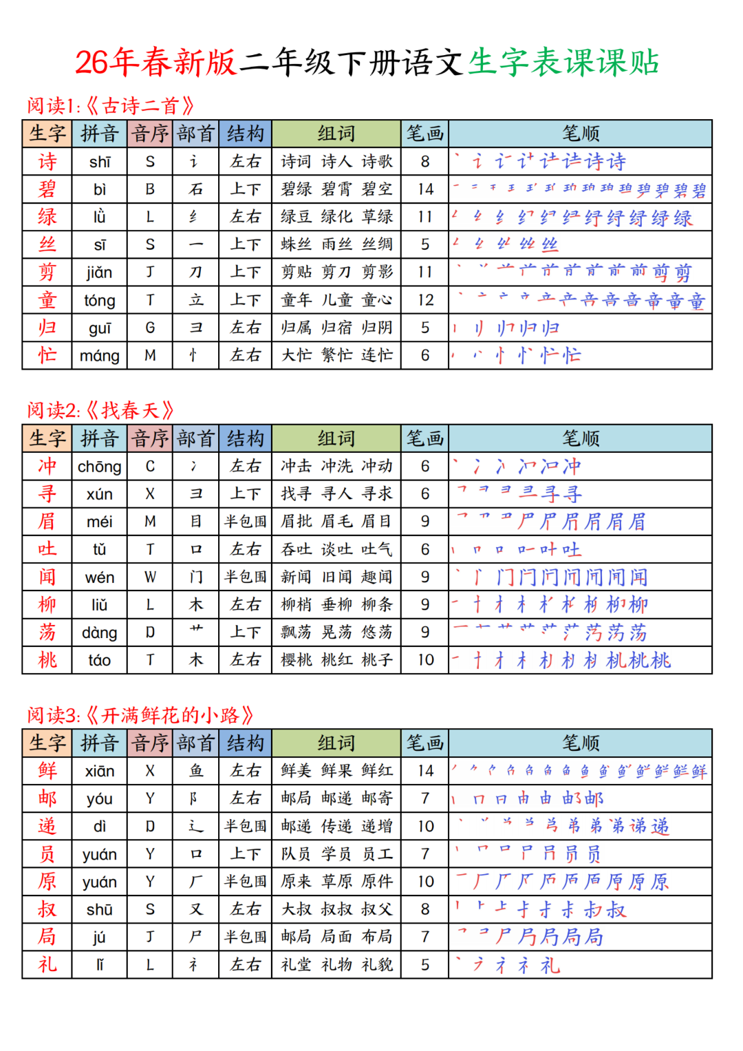 26年春新版二年级下册语文《写字表生字课课贴》（拼音、部首、结构、组词、笔顺、笔画）汇总，电子版可打印