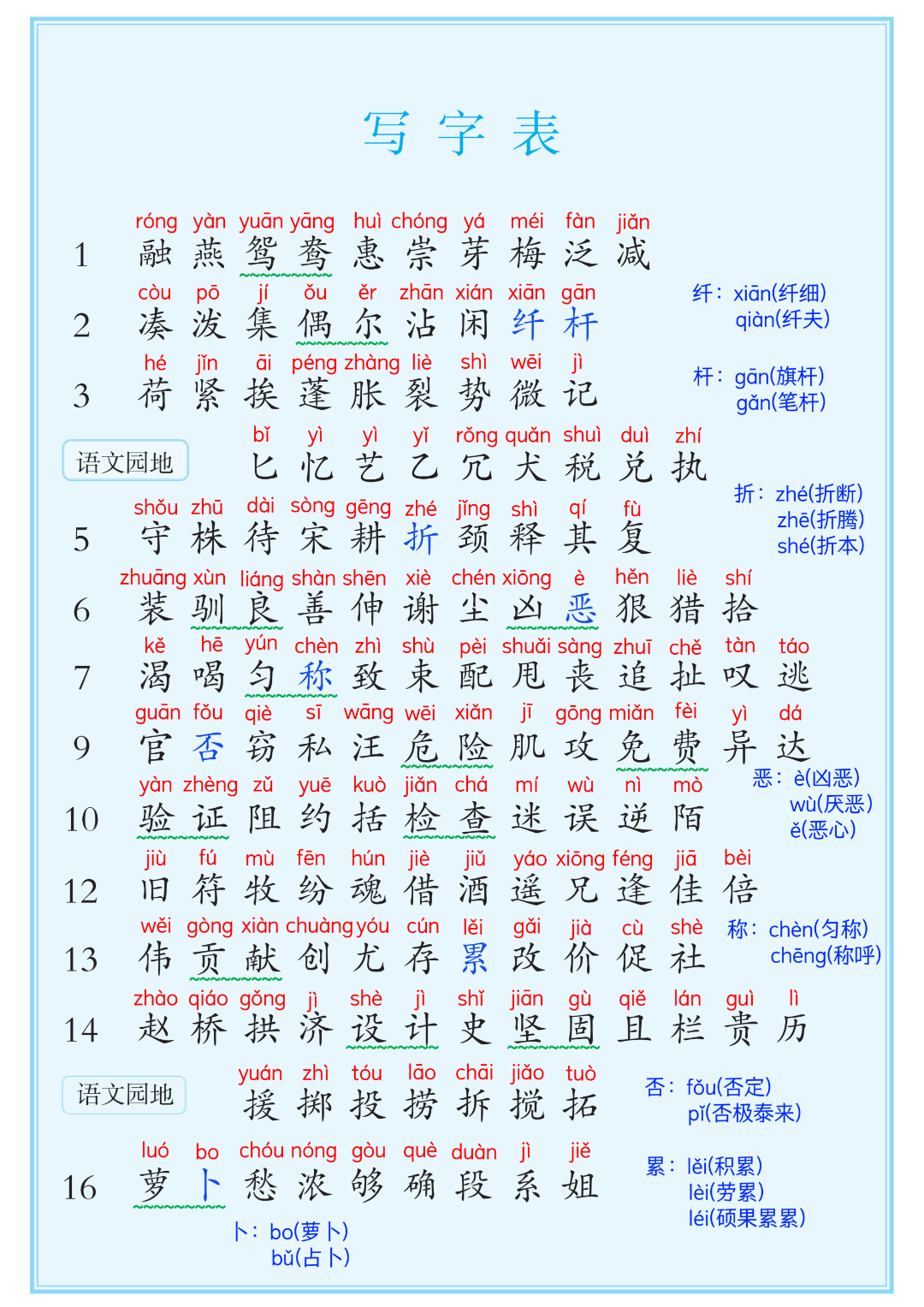 新版三年级下册语文《课后三表汇总》，电子版可打印