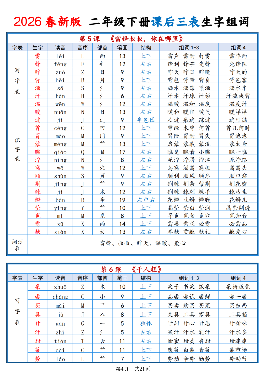 新版二年级下册语文《每课生字课课贴+默写单》（拼音、部首、结构、组词）汇总，电子版可打印