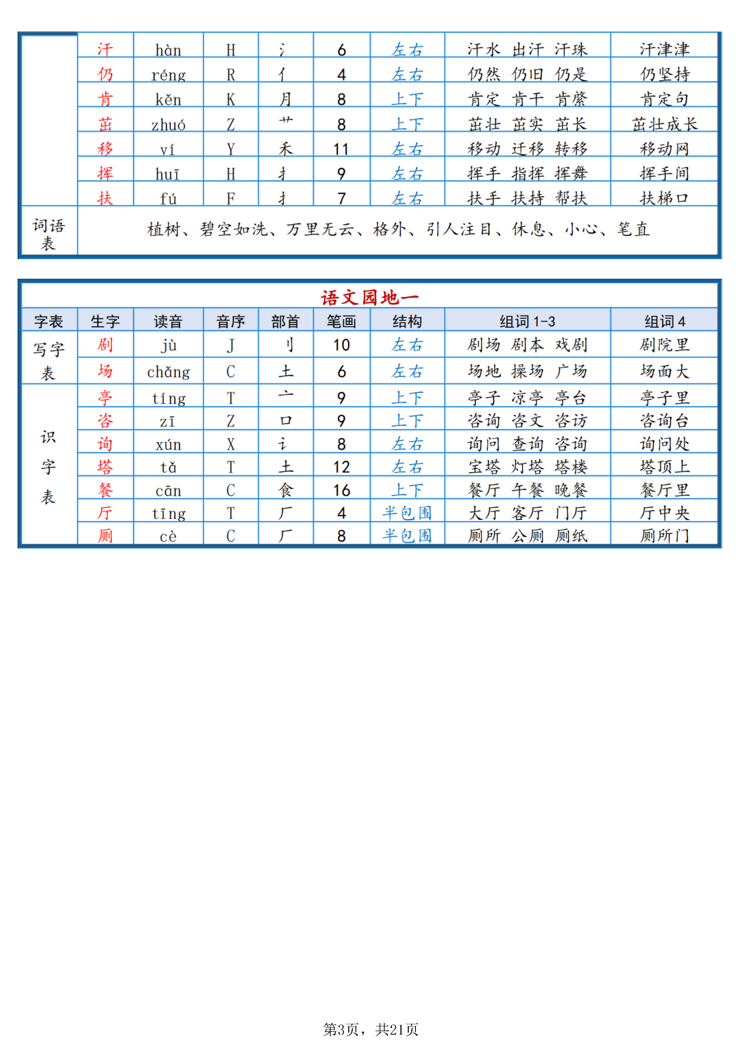新版二年级下册语文《每课生字课课贴+默写单》（拼音、部首、结构、组词）汇总，电子版可打印