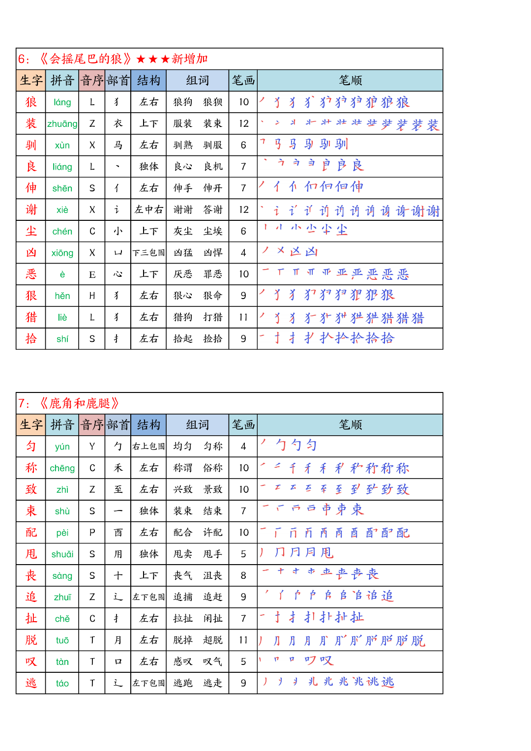 26年新版三年级下册语文《写字表生字课课贴+默写单》（拼音、部首、结构、组词、笔顺）汇总，电子版可打印