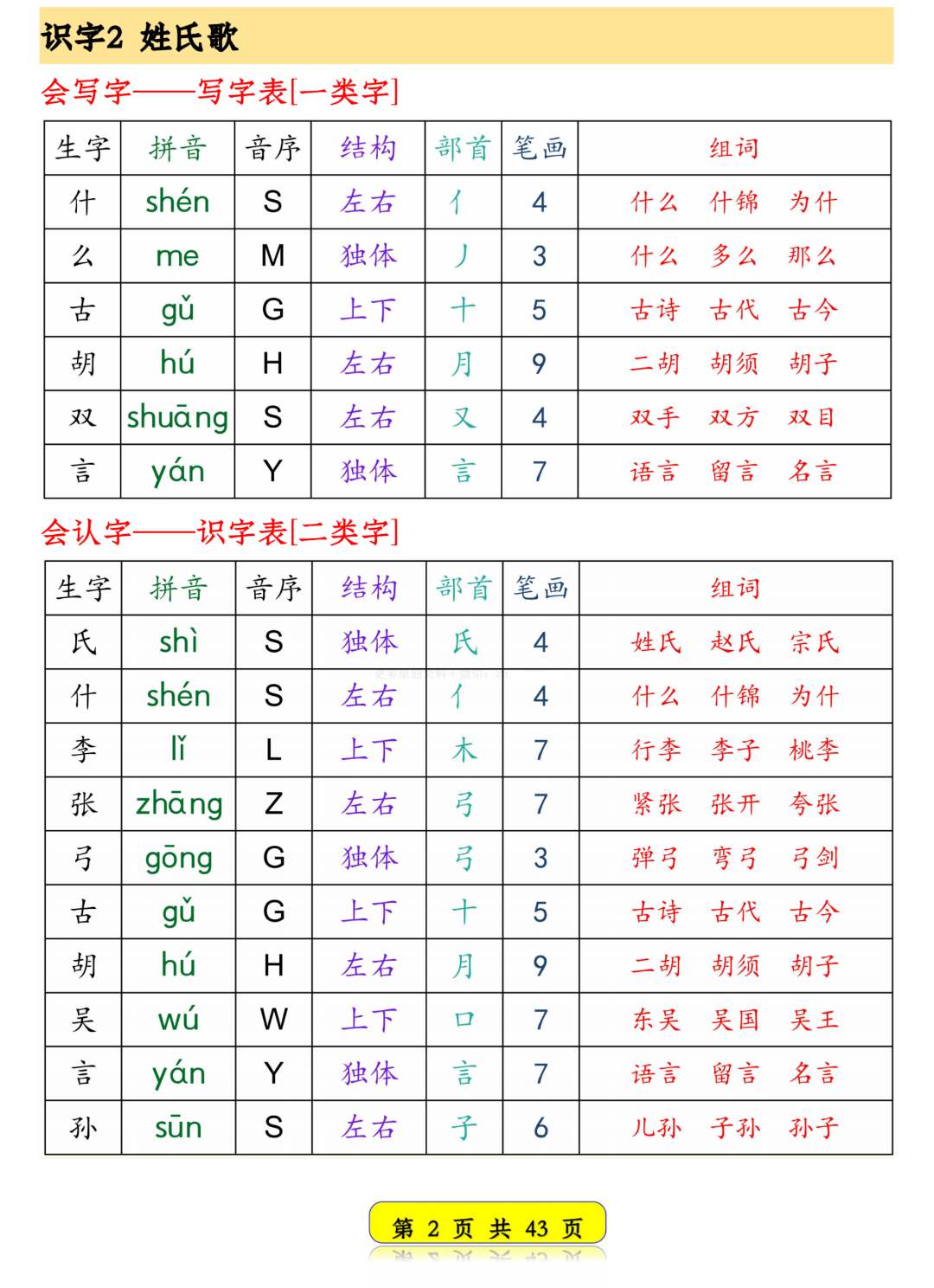 26年新版一年级下册语文《生字预习卡》（拼音、音序、结构、部首、笔画、组词），电子版可下载