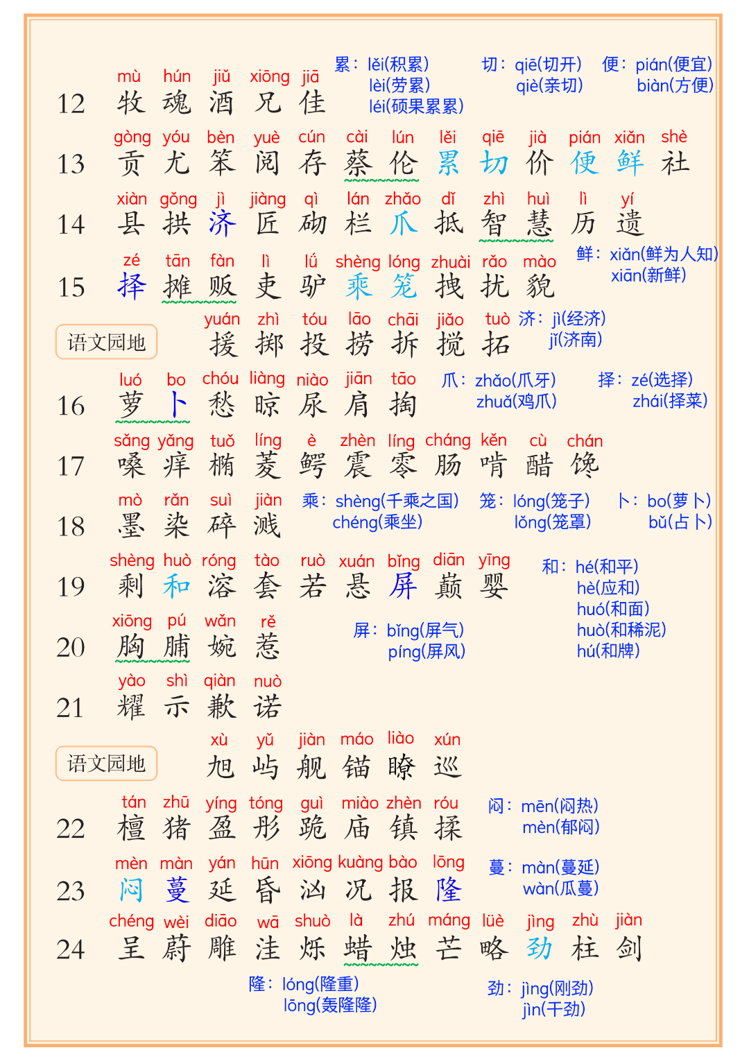 新版三年级下册语文《课后三表汇总》，电子版可打印
