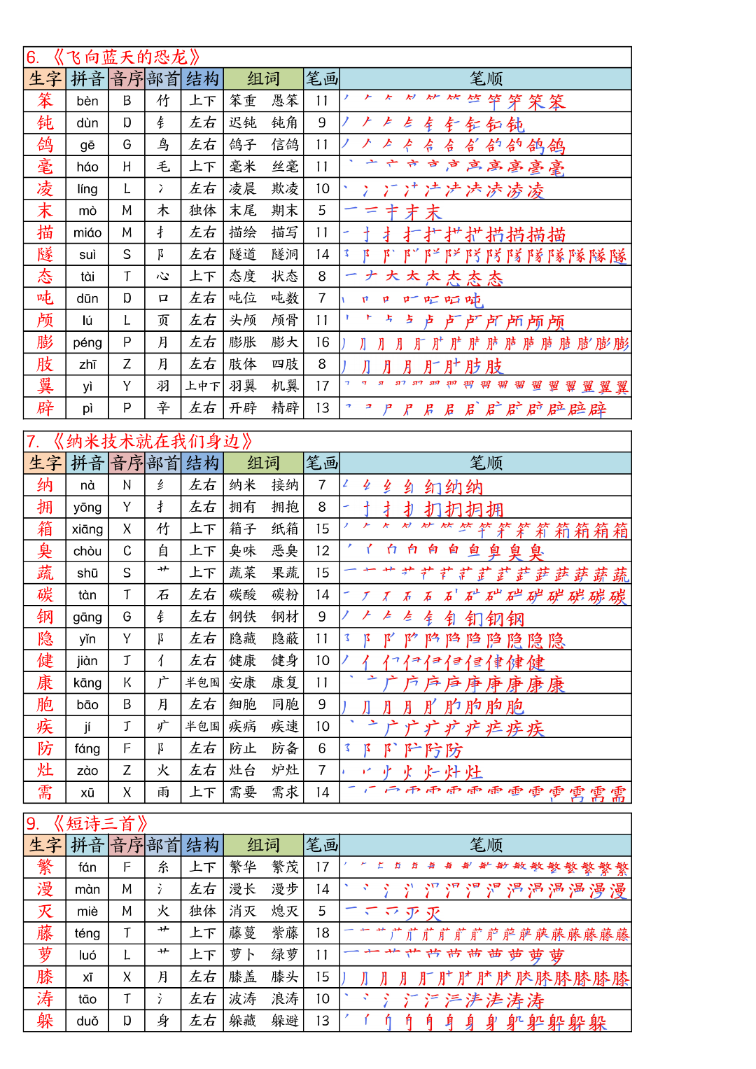 四年级下册语文《写字表生字课课贴+默写单》（拼音、部首、结构、组词、笔顺）汇总，电子版可打印