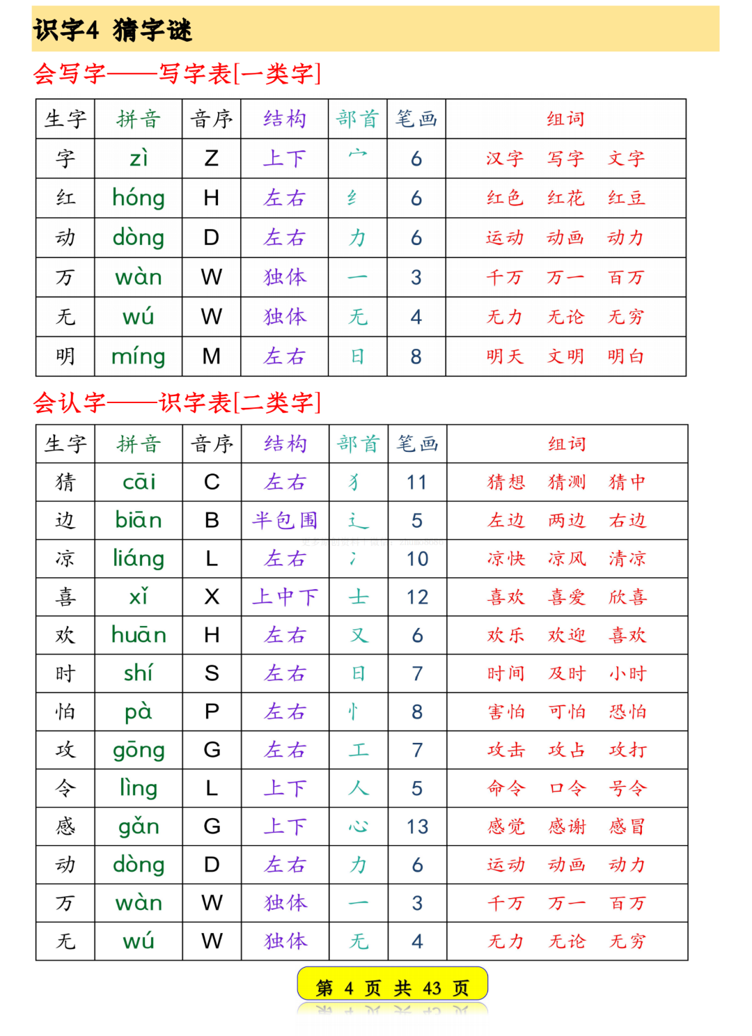 26年新版一年级下册语文《生字预习卡》（拼音、音序、结构、部首、笔画、组词），电子版可下载