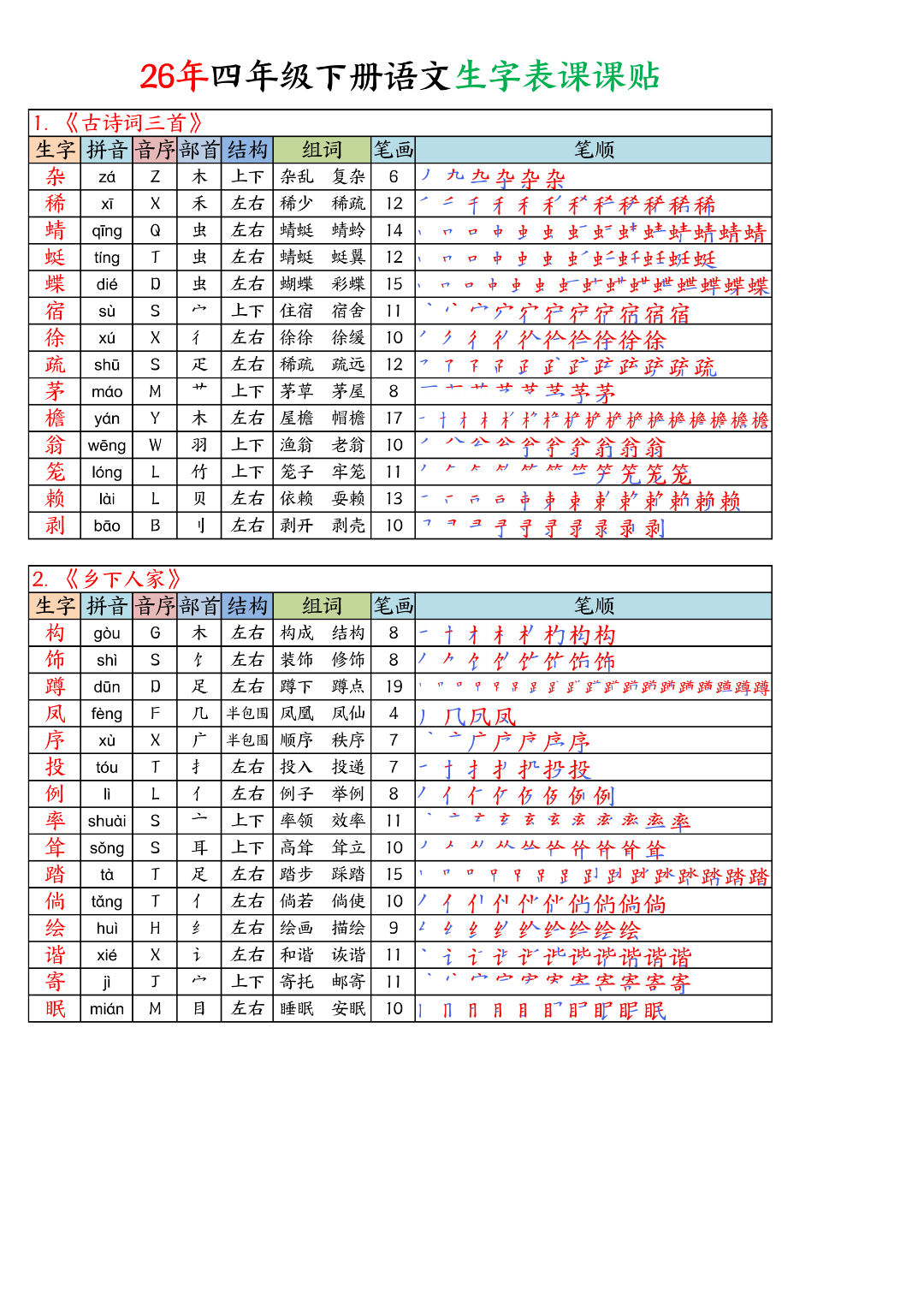 四年级下册语文《写字表生字课课贴+默写单》（拼音、部首、结构、组词、笔顺）汇总，电子版可打印