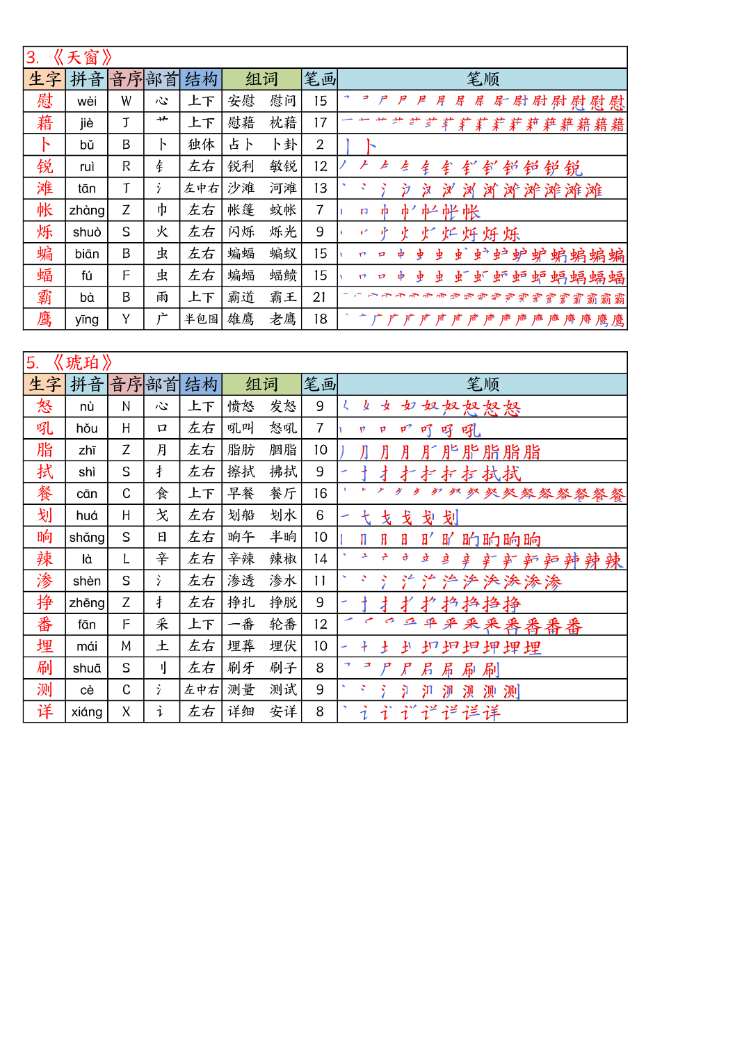 四年级下册语文《写字表生字课课贴+默写单》（拼音、部首、结构、组词、笔顺）汇总，电子版可打印