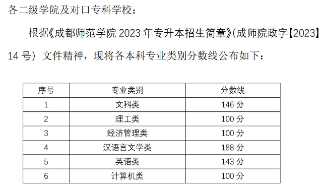 2024年西南科技大學(xué)錄取錄取分?jǐn)?shù)線（所有專業(yè)分?jǐn)?shù)線一覽表公布）_西南科技大學(xué)專業(yè)錄取分?jǐn)?shù)_西南科技大學(xué)專業(yè)錄取分?jǐn)?shù)線