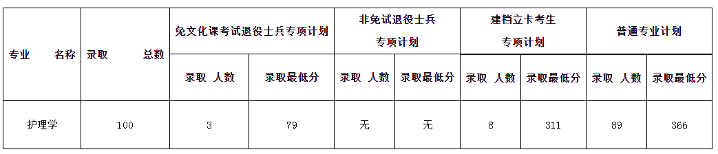 蚌埠学院分数线2018_蚌埠学院分数线2021_蚌埠学院录取分数线