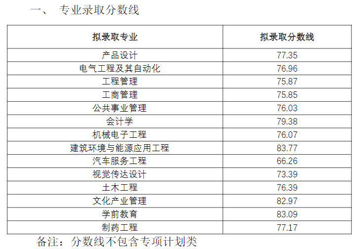 西南科技大學專業錄取分數線_2024年西南科技大學錄取錄取分數線（所有專業分數線一覽表公布）_西南科技大學專業錄取分數