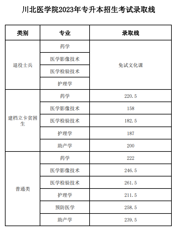 西南科技大學(xué)專業(yè)錄取分?jǐn)?shù)_西南科技大學(xué)專業(yè)錄取分?jǐn)?shù)線_2024年西南科技大學(xué)錄取錄取分?jǐn)?shù)線（所有專業(yè)分?jǐn)?shù)線一覽表公布）