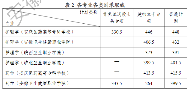 蚌埠学院分数线2021_蚌埠学院分数线2018_蚌埠学院录取分数线