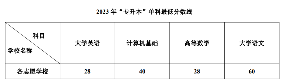 西南科技大学专业录取分数线_西南科技大学专业录取分数_2024年西南科技大学录取录取分数线（所有专业分数线一览表公布）