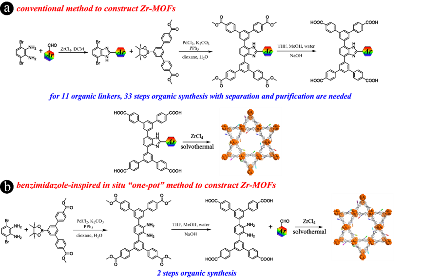 材料丨[Angew] 通过原位"一锅法"单位点修饰构建的全光谱发光锆基金属有机框架的图3