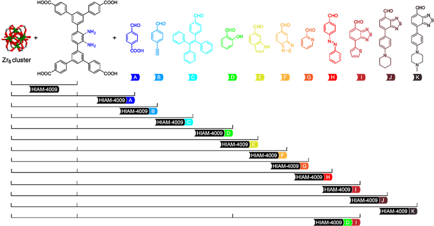 材料丨[Angew] 通过原位"一锅法"单位点修饰构建的全光谱发光锆基金属有机框架的图4