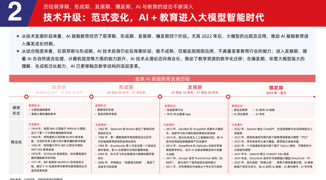 2025年AI赋能教育行业发展趋势报告-长沙湘修科技有限公司