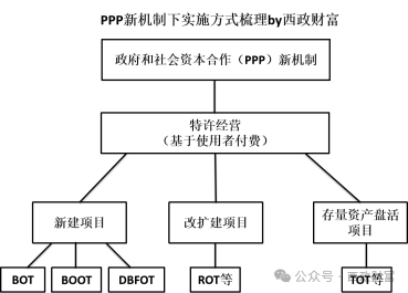 特许经营商业模式图图片