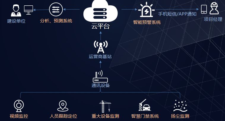 物联网工程案例(物联网的应用案例)