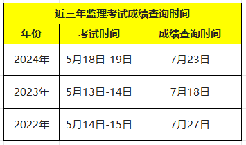 2025监理查分时间