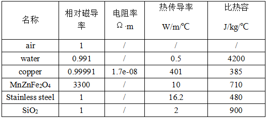 电磁炉加热过程电磁-热耦合仿真的图8