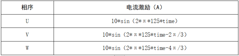 轴向磁通永磁同步电机仿真分析的图14