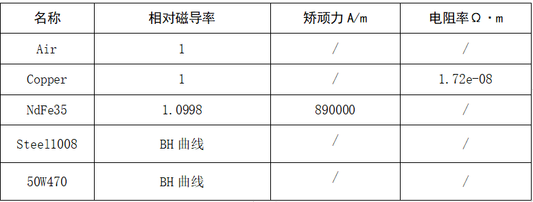 轴向磁通永磁同步电机仿真分析的图7