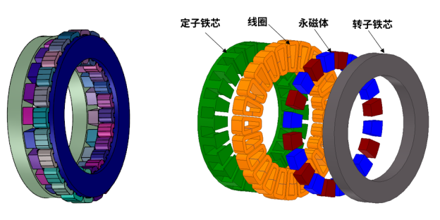 轴向磁通永磁同步电机仿真分析的图5